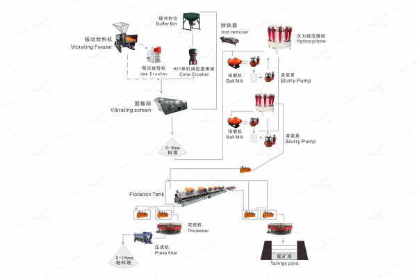 Copper Ore Solution